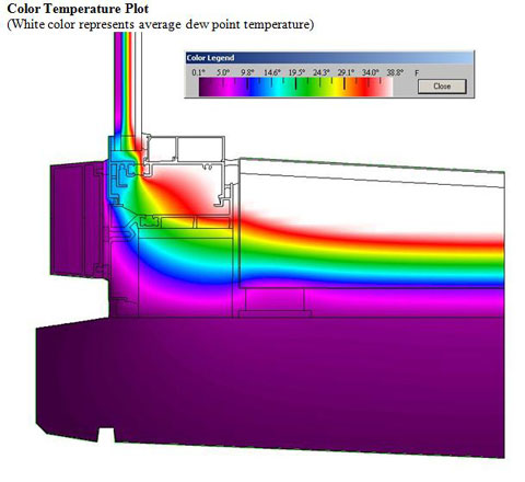 Therm software